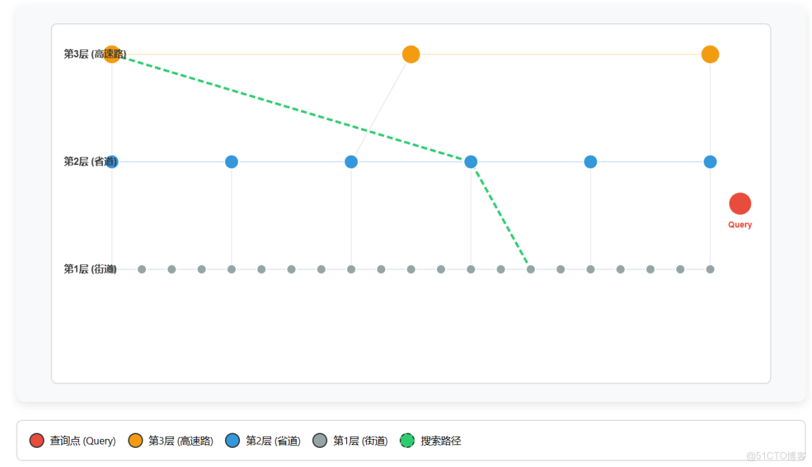 Elasticsearch: 基於Text Embedding的文本相似性搜索_相似度_08