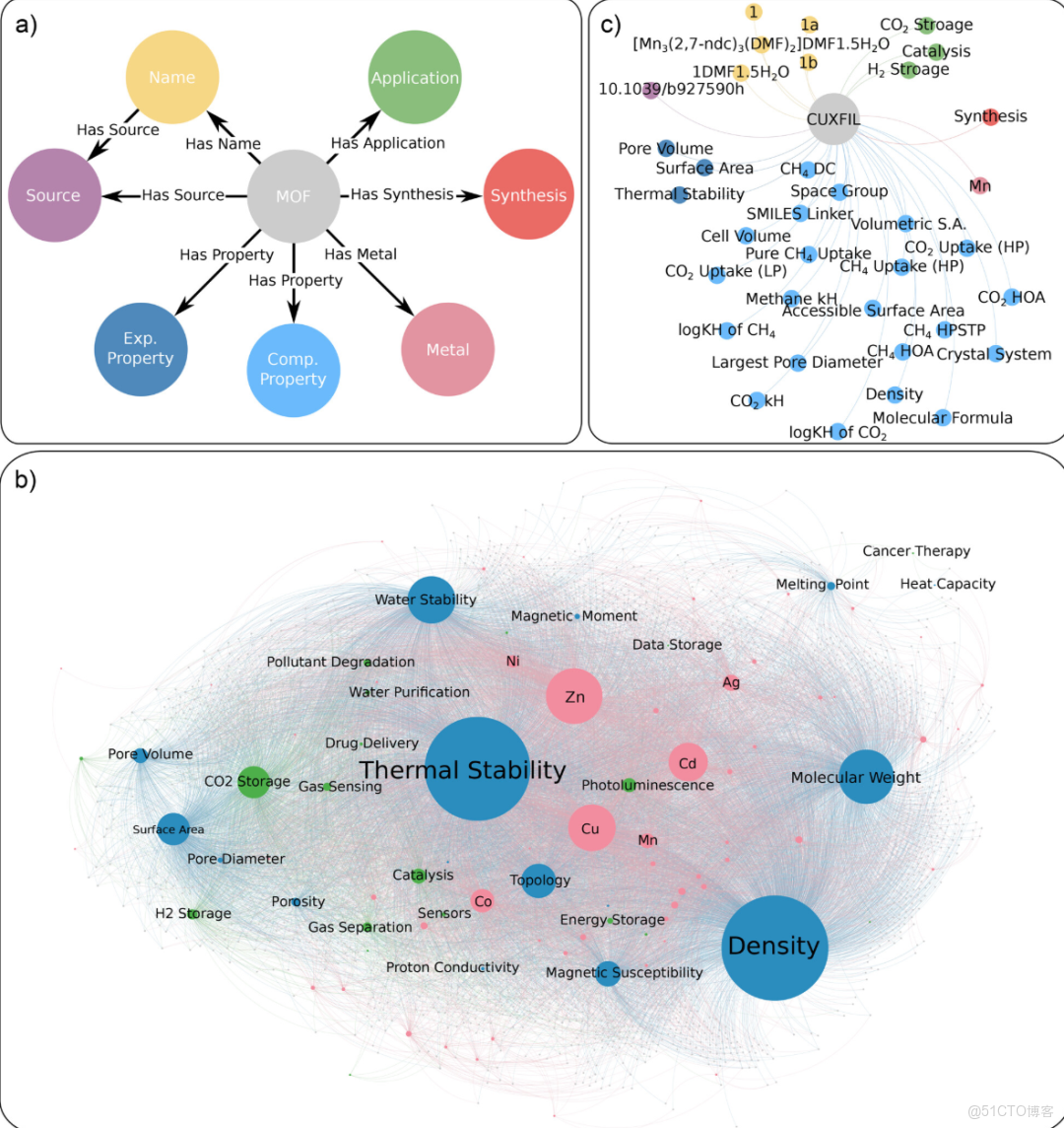 在這裏插入圖片描述