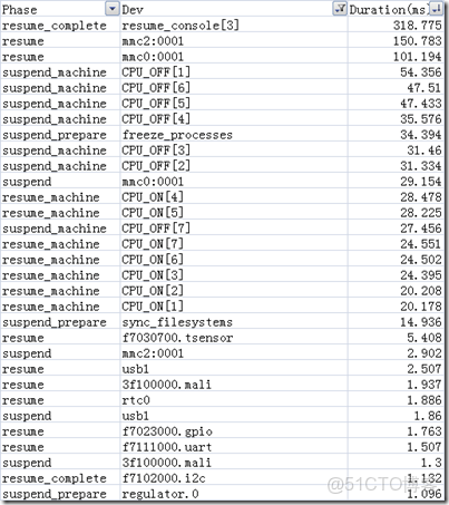 image EMMC用來做數據記錄儀壽命有問題嗎_低功耗_25