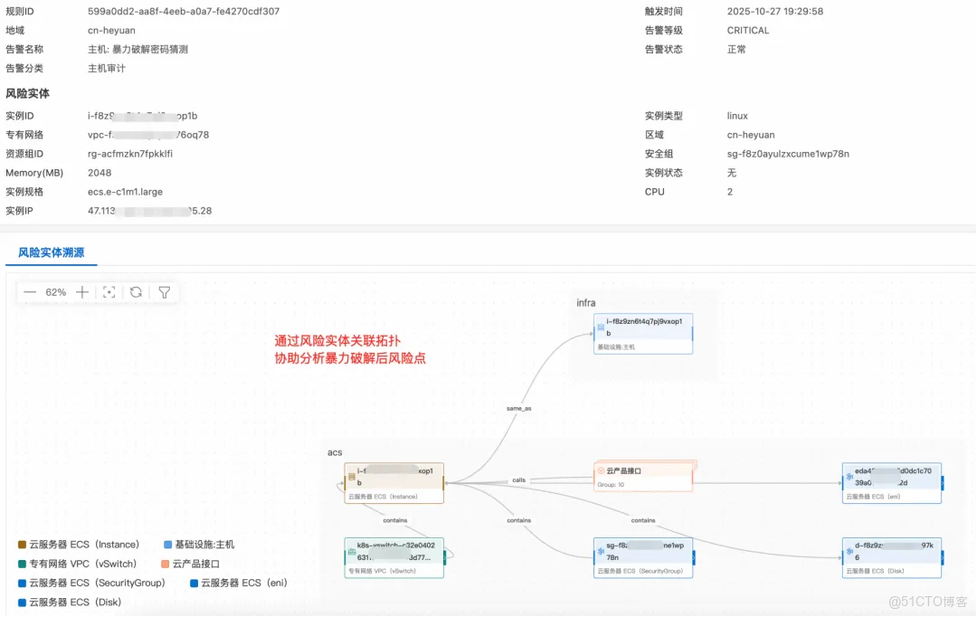 深度解析雲監控 2.0 日誌審計：統一採集、實體建模與告警溯源能力_日誌審計_17
