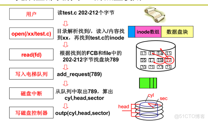 不同的項目目錄yarn的版本不一致_文件控制塊_08