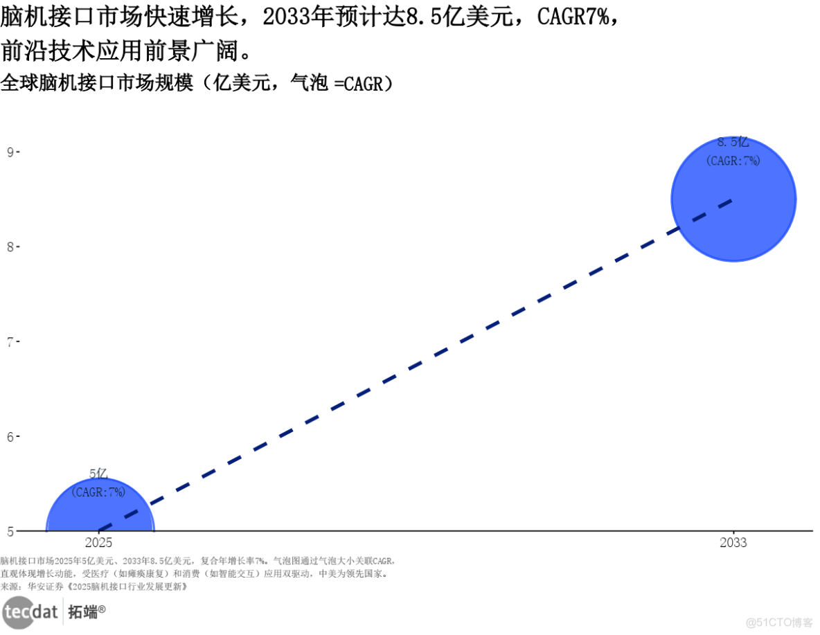 專題：2025中國醫療器械出海現狀與趨勢創新發展研究報告|附160+份報告PDF、數據、可視化模板彙總下載2025全球醫療器械報告-創新與效率平衡之道320+份彙總解讀|附PDF下載_#人工智能_06