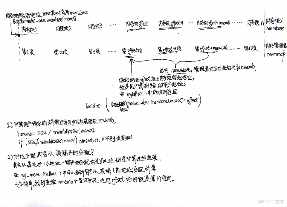 stm32 memory 0地址_內存管理_03