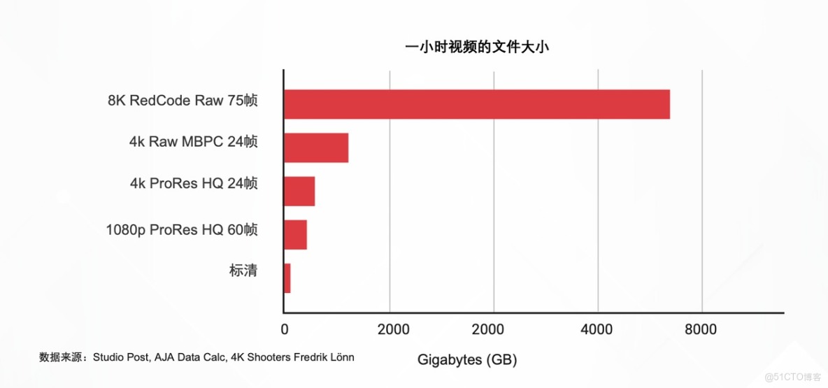 400G核心技術解析：企業如何實現平滑升級_光模塊_03