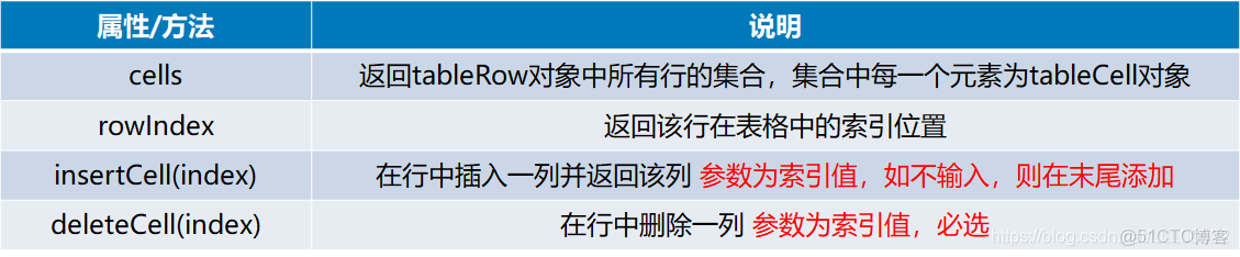 element的textarea中autosize不生效_刪除元素_03