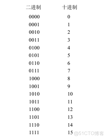 ivregress截面 截面表什麼意思_ivregress截面_29