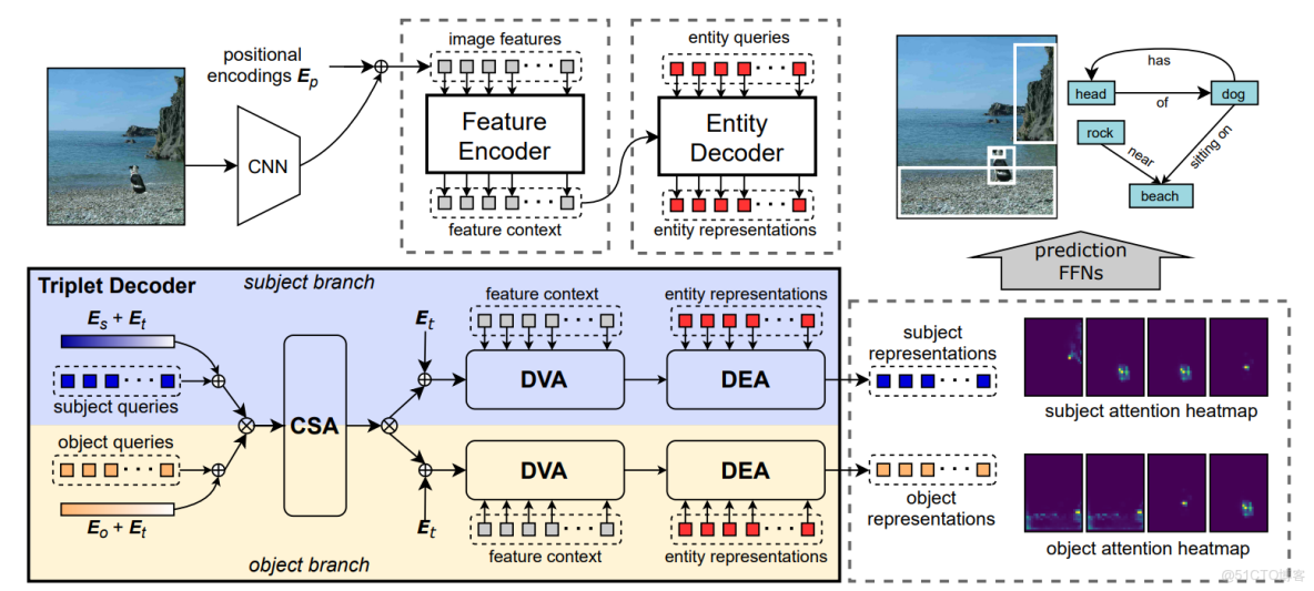 ASP.Net之筆記11-05（Repeater 分頁）_#transformer