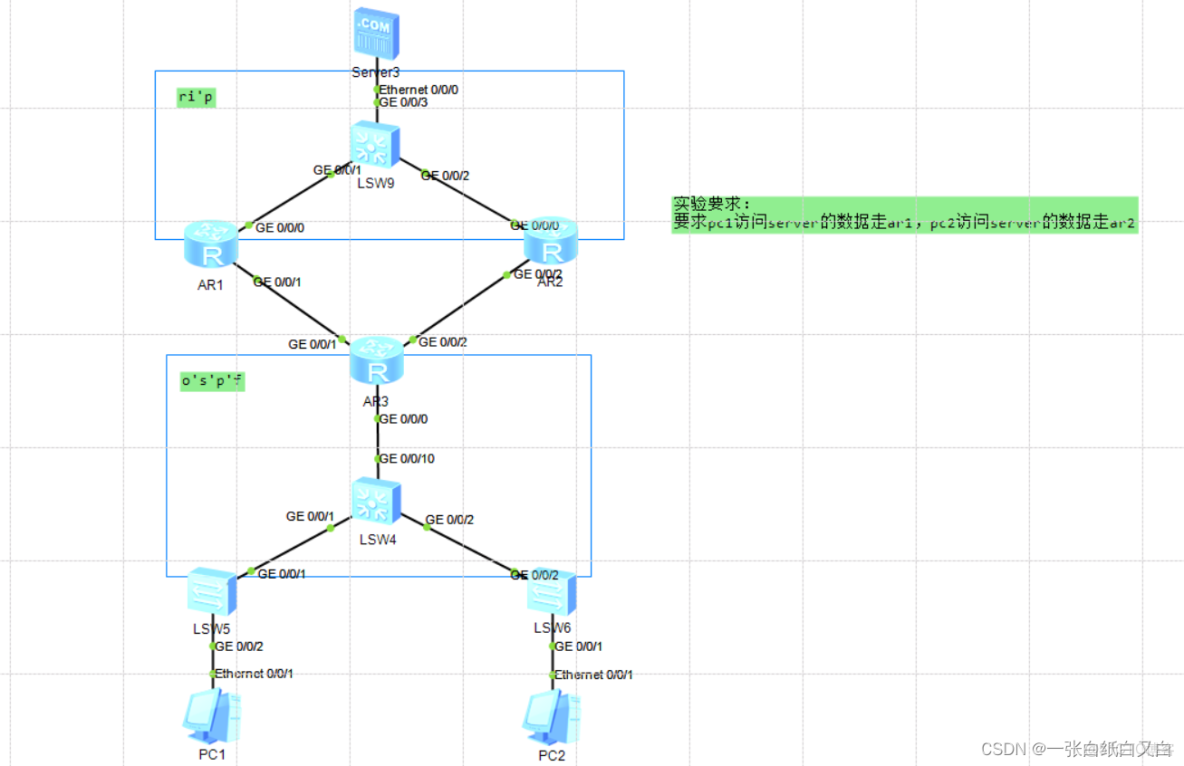 華三 配置EBGP案例_#華為
