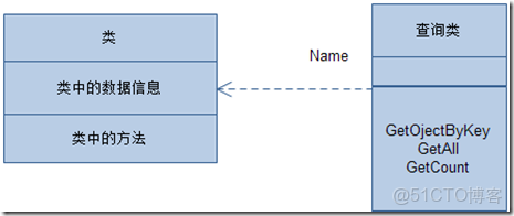 系統架構圖4化5層 系統架構有幾層_系統架構圖4化5層_05