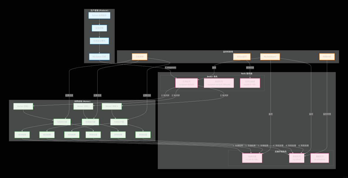 Redis 核心原理與實戰總結系列_Redis