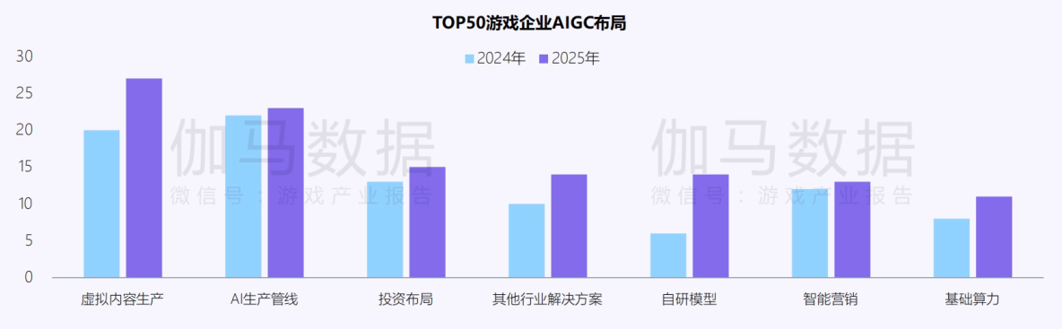 5G + AI + 雲：電信如何重塑遊戲生態與未來_PC農場_07