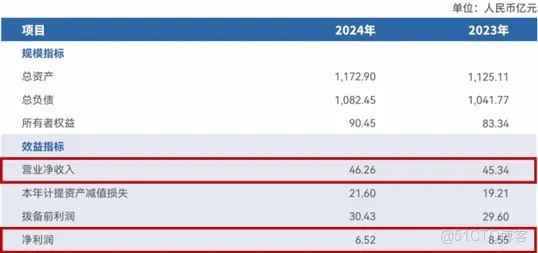 從風口到風險：中信百信銀行的合規困局_數據_05