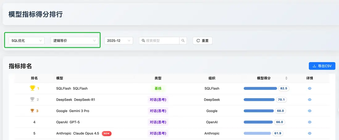 SQL 優化 - 邏輯等價