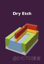 ivregress截面 截面表什麼意思_ivregress截面_104
