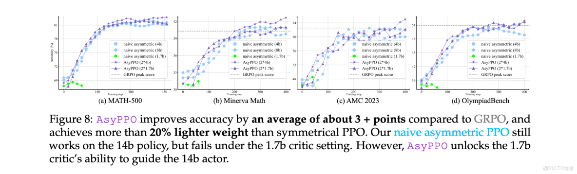 看MindSpore加持下，如何「煉出」首個千億參數中文預訓練語言模型？ - 華為雲開發者社區的個人空間 -_#Agentic_17