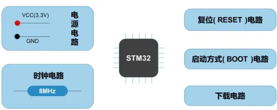 在這裏插入圖片描述