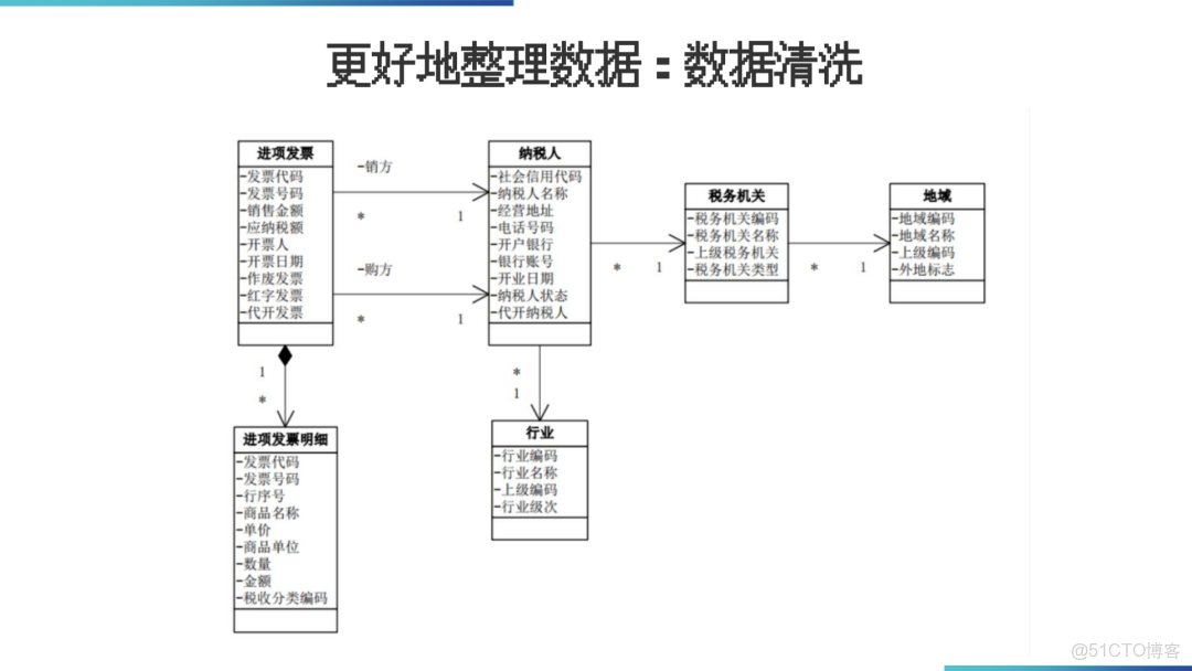 數據倉庫架構落地方案_#大數據_03