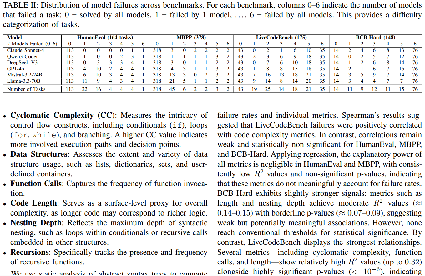 LLMCODEBenchmarkIndeepth2
