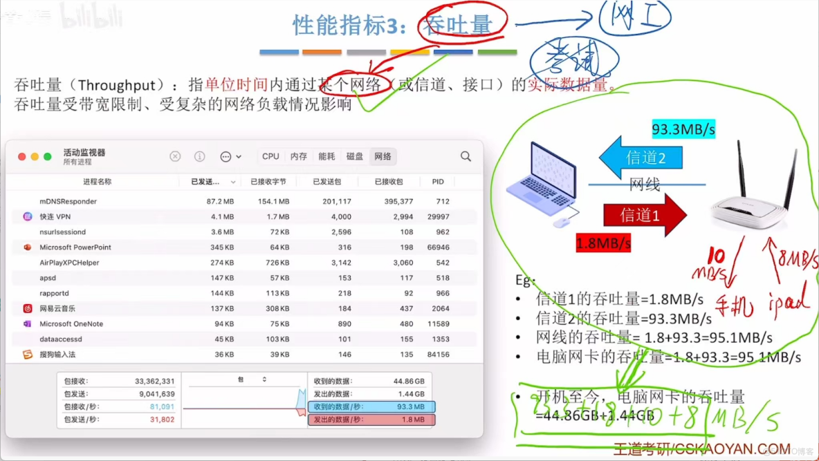 408計算機網絡學習筆記——計算機網絡體系結構_#考研_10