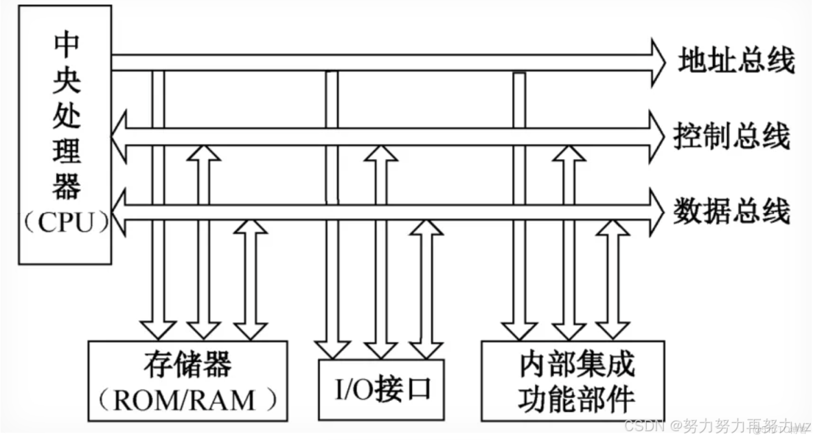 深入剖析C++11線程庫std::thread，邁入多線程編程的大門_#開發語言_14