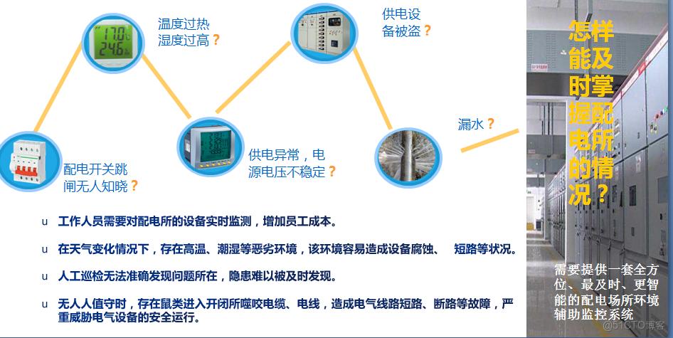 存量配電房無人值守改造--智能配電房監控系統_運維_02