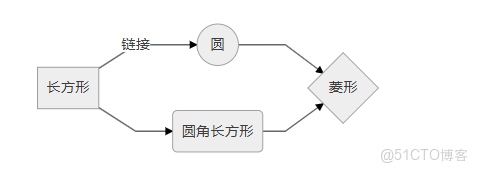 python 排班軟件 python排課_代碼片_05