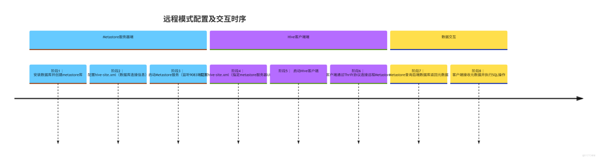 【詳解】Hivemetastore三種配置方式_java_03