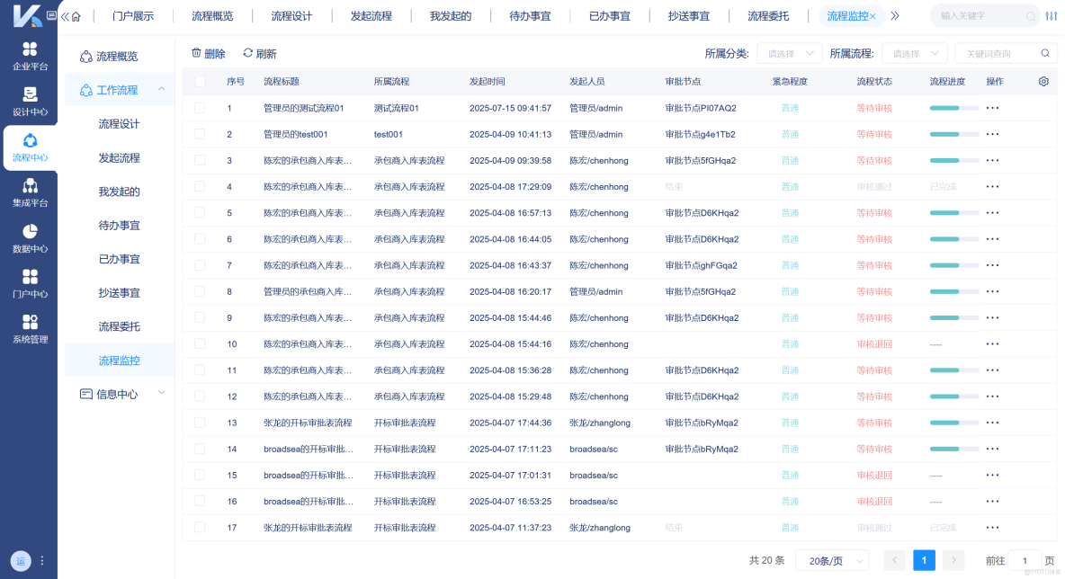 金蝶雲星空與萬里牛如何自動同步採購訂單？——解構企業異構系統間的數據流轉瓶頸_數據集成與應用集成