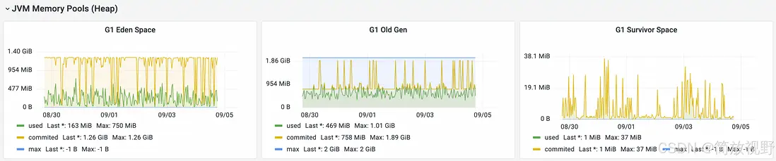 在這裏插入圖片描述