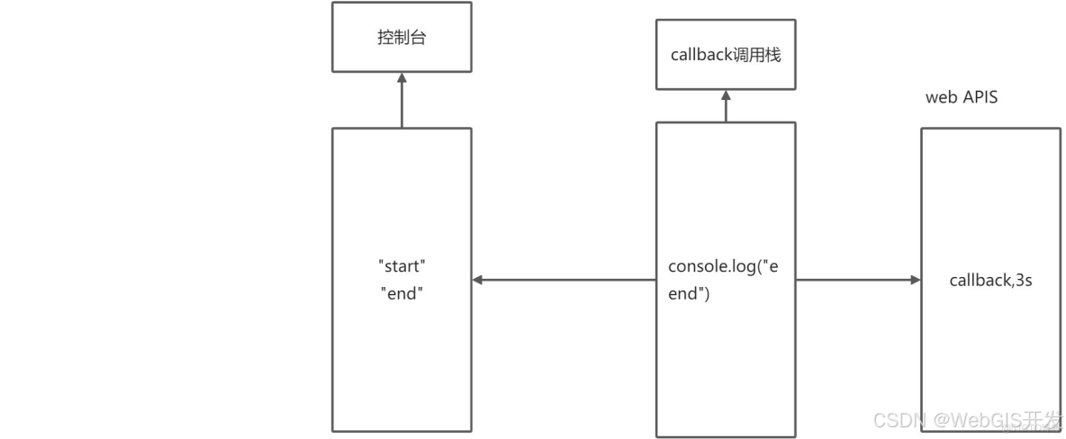 2022最新Web前端經典面試試題及答案-史上最全前端面試題(含答案)_#前端_04