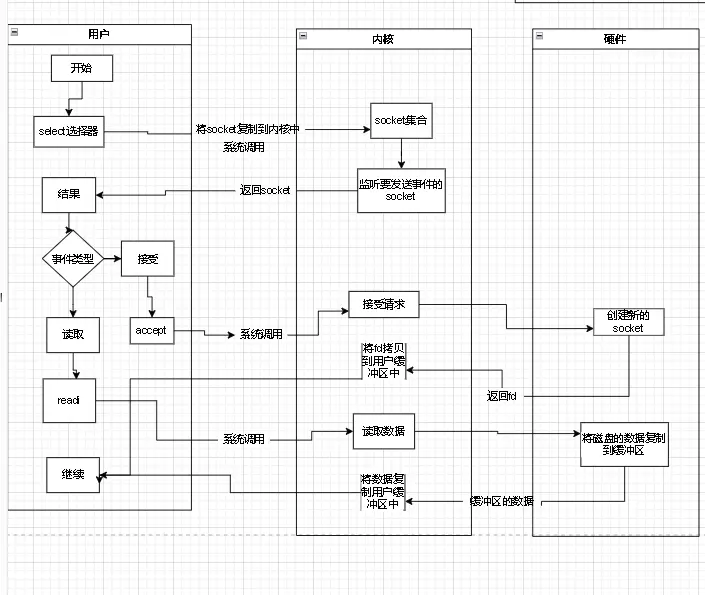 在這裏插入圖片描述