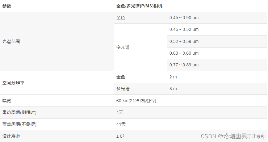 多光譜遙感目標檢測數據集_數據_06