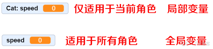 scratch 軟件可以擴展機器學習模塊嗎_局部變量_04