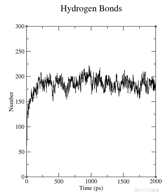 基於GROMACS的酒精-水互溶現象分子動力學模擬_#氫鍵分析_04
