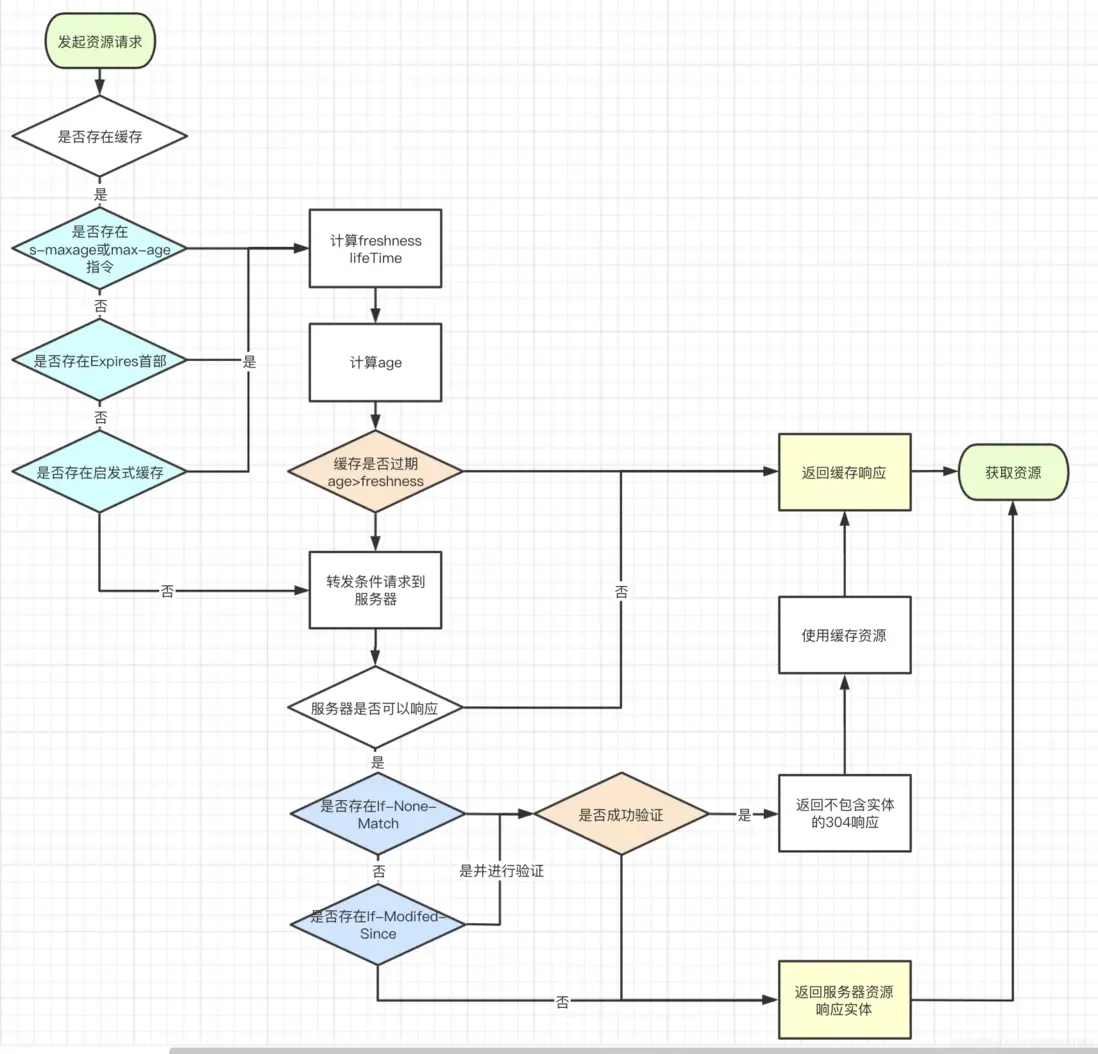 在這裏插入圖片描述