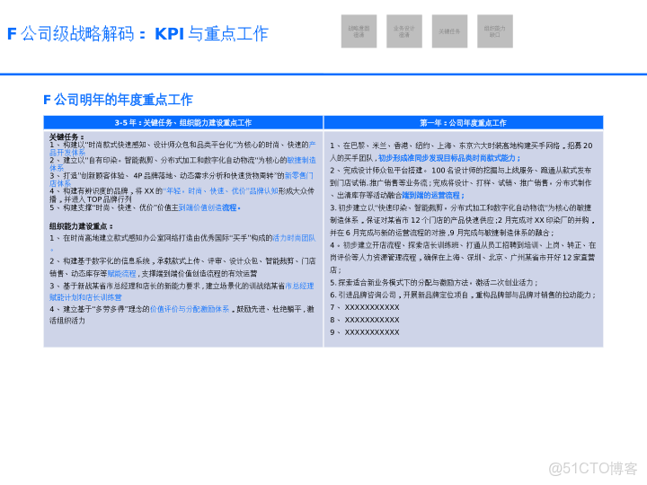 華為戰略執行全解碼從規劃到行動的DSTE與BLM模型集成應用方案_html_26