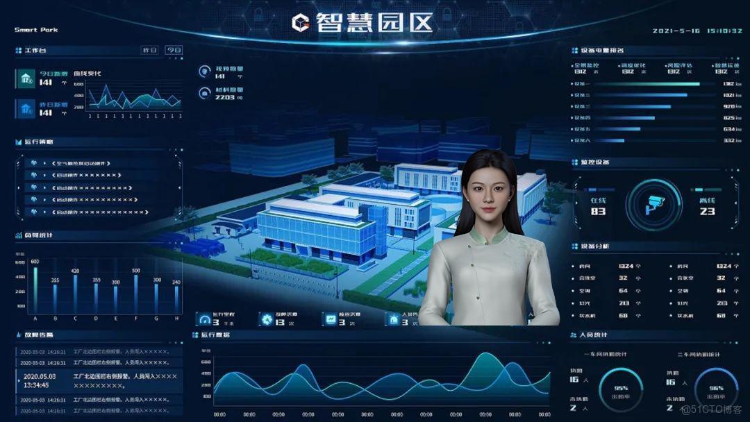 數字展廳升級重點推薦方案：AI數字人+智慧大屏實現低成本高互動_人工智能_02