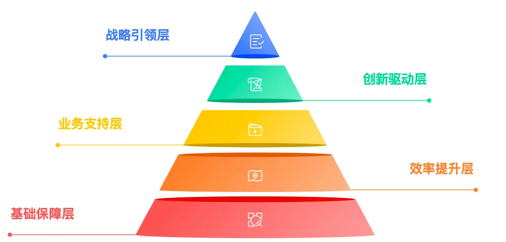  IT團隊價值體系