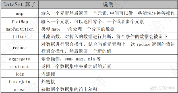 java - 【趙渝強老師】阿里雲大數據ACP認證之阿里大數據產品體系 - 趙強老師技術分享圈_SQL_02