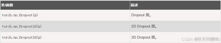 PyTorch中文教程 | (15) 在深度學習和NLP中使用PyTorch_pytorch 中文nlp_神經網絡_10