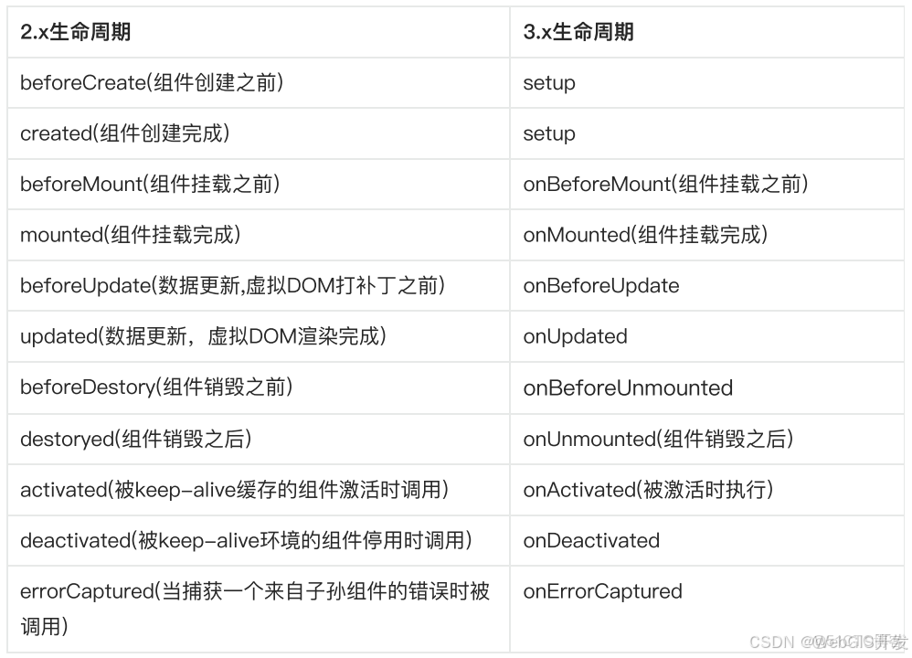 2022最新Web前端經典面試試題及答案-史上最全前端面試題(含答案)_#前端_11