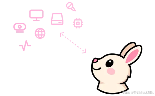 在這裏插入圖片描述