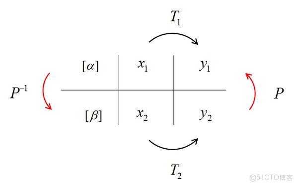 兩個特徵矩陣的餘弦相似度可以作為權重 兩個矩陣相似特徵值_特徵向量_18