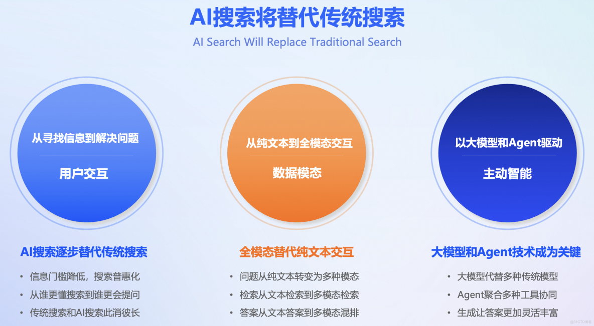 阿里雲 Elasticsearch 的 AI 革新：高性能、低成本、智能化的搜索新紀元_阿里雲_07