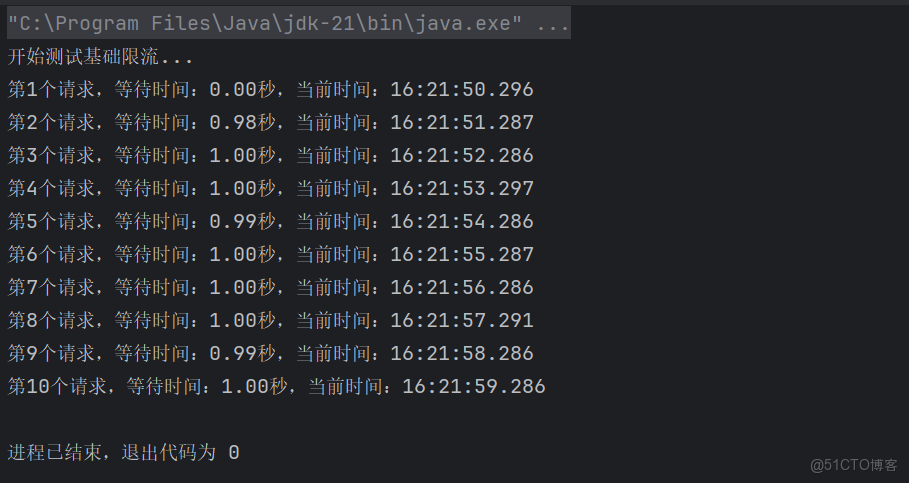 Guava之RateLimiter_限流