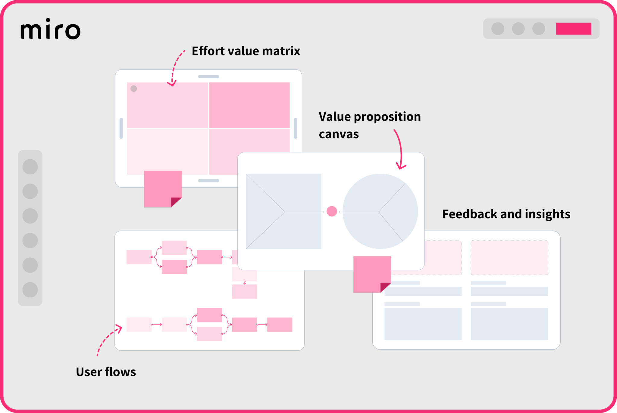 Collection of templates for UX research work