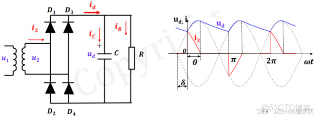 【知識點總結】電力電子技術——第一講_電力電子技術知識點_整流器_60