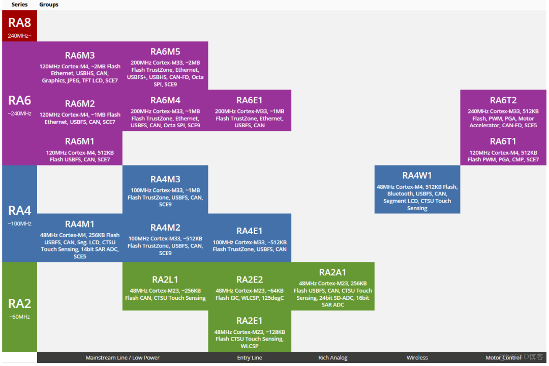 DHT11温濕度傳感器獲取+OLED 屏幕顯示_#include_02