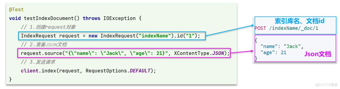 深入解析：《黑馬商城》Elasticsearch基礎-詳細介紹【簡單易懂註釋版】_搜索_28