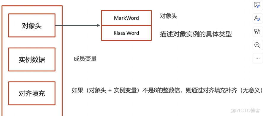 Java併發之synchronized關鍵字深度解析（二）_#鎖升級_02